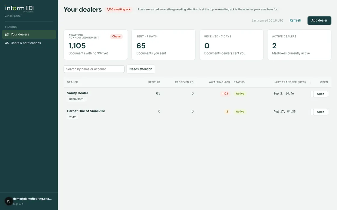 The vendor portal, on a screen headed “Your dealers”: a vendor's dealer list with live document counts — 1,105 documents awaiting acknowledgement, 65 sent in the last seven days, none received, two active mailboxes — above a table of dealers showing each one's sent, received and awaiting-acknowledgement counts, status and last transfer time.